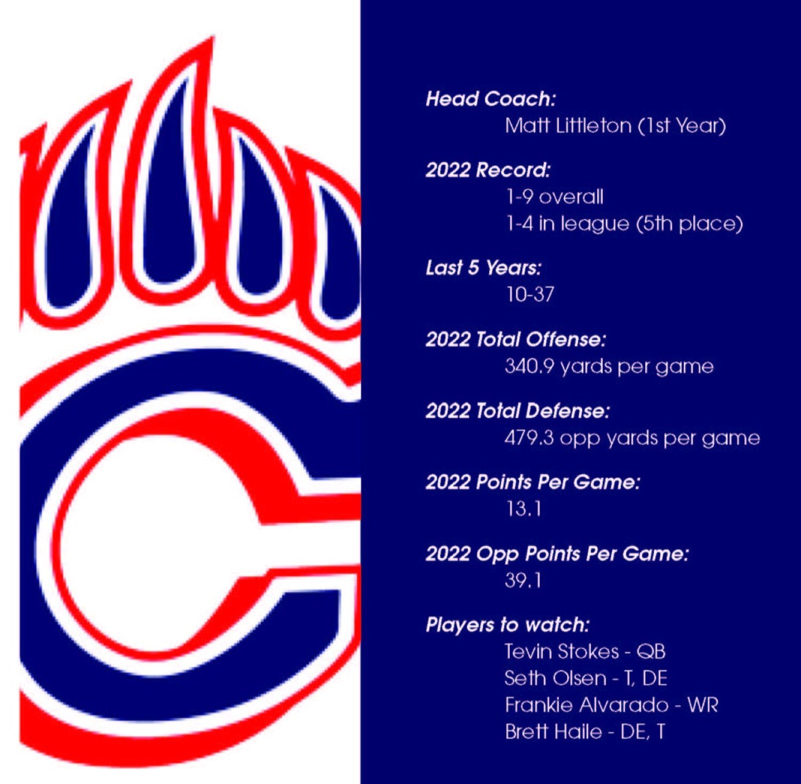High School Football Preview