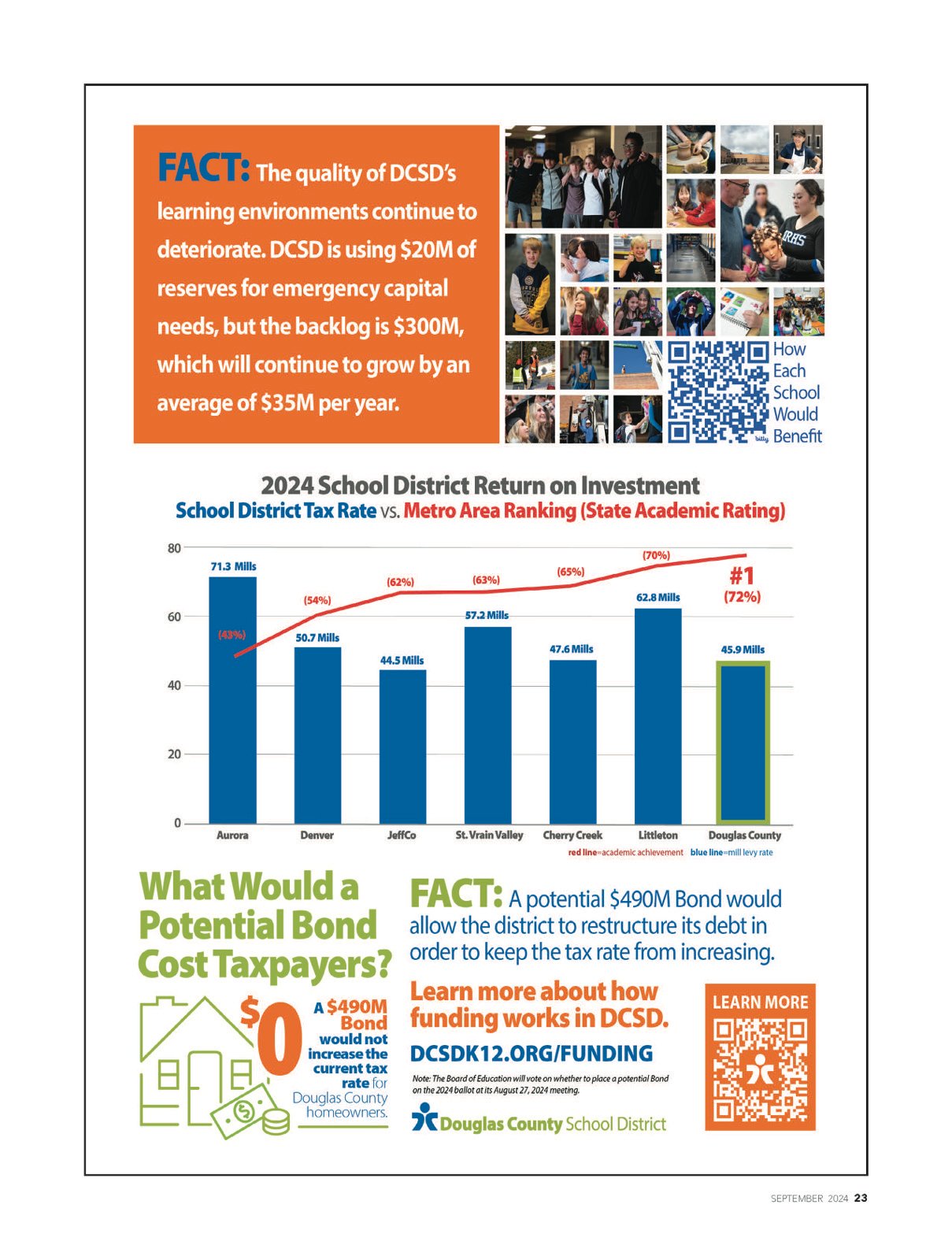 Building Bright Futures - What Would a Potential Bond Cost Taxpayers?