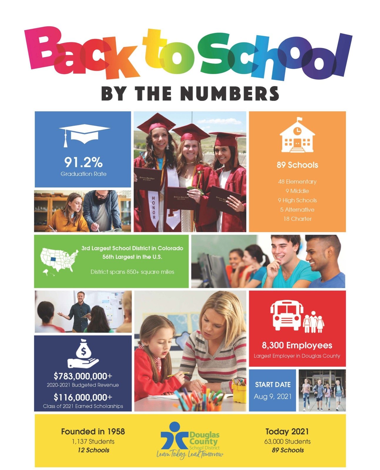 Back to School: A Look at the Numbers in DCSD